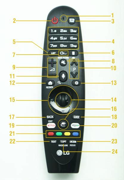 Effortless control at your fingertips: Configuring the Magic Remote on LG TVs